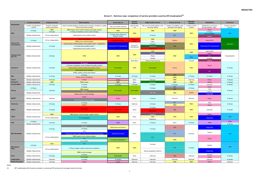 Annex 6 – Services Map: Comparison of Service Providers Used by UK Broadcasters[3]