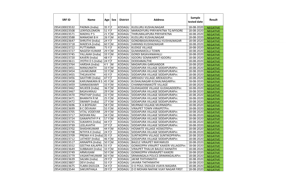 Results 19-08-2020.Xlsx