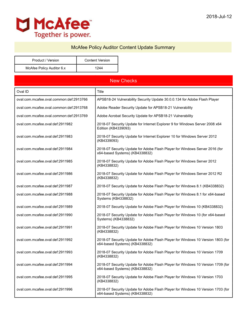 Mcafee Policy Auditor Content Update Summary Version 1244