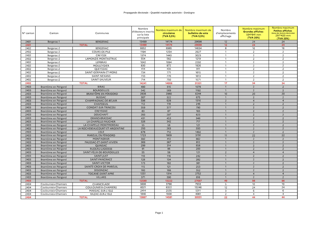 Propagande Électorale - Quantité Maximale Autorisée - Dordogne