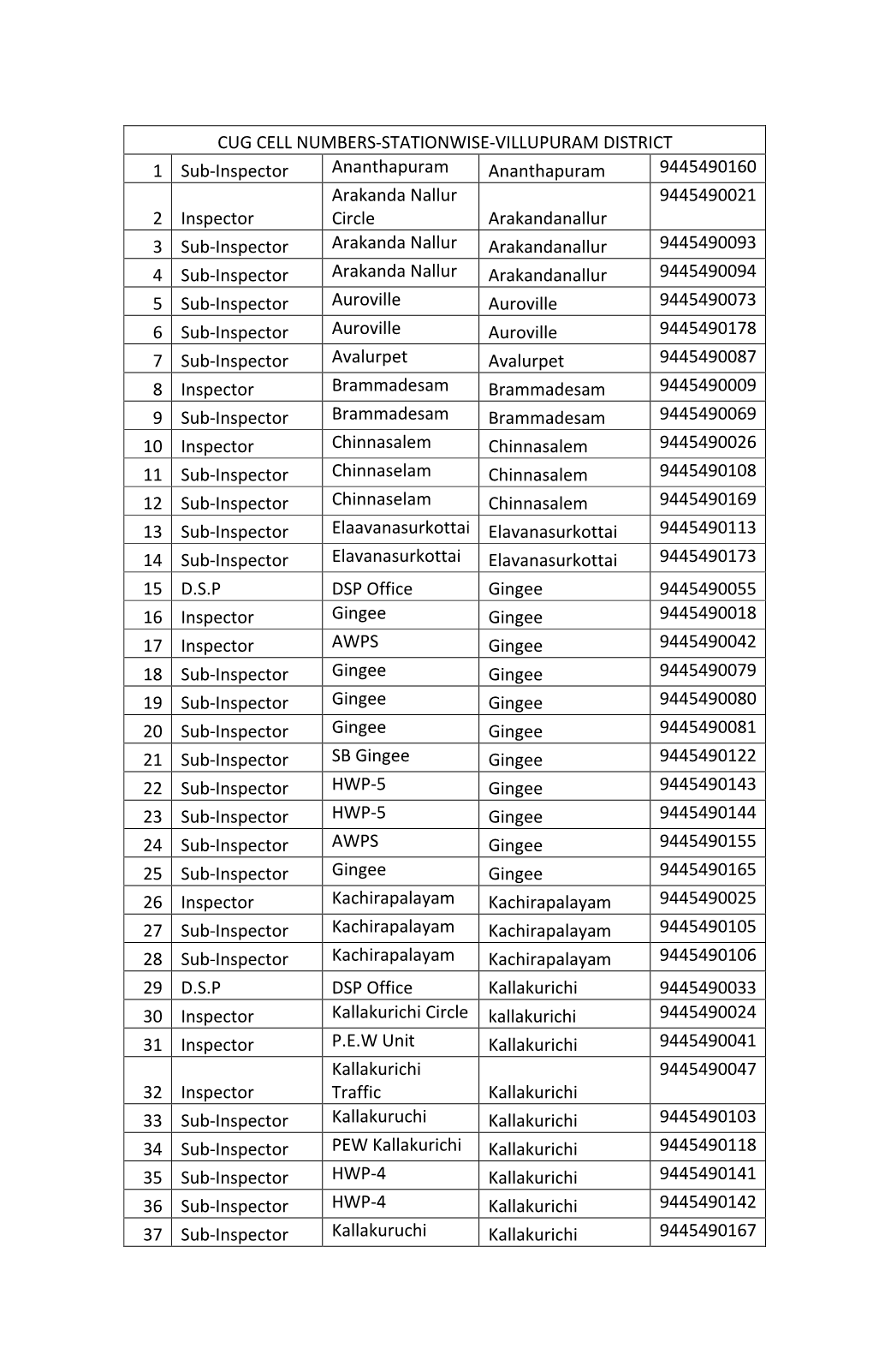 CUG -VILLUPURAM DISTRICT.Pdf