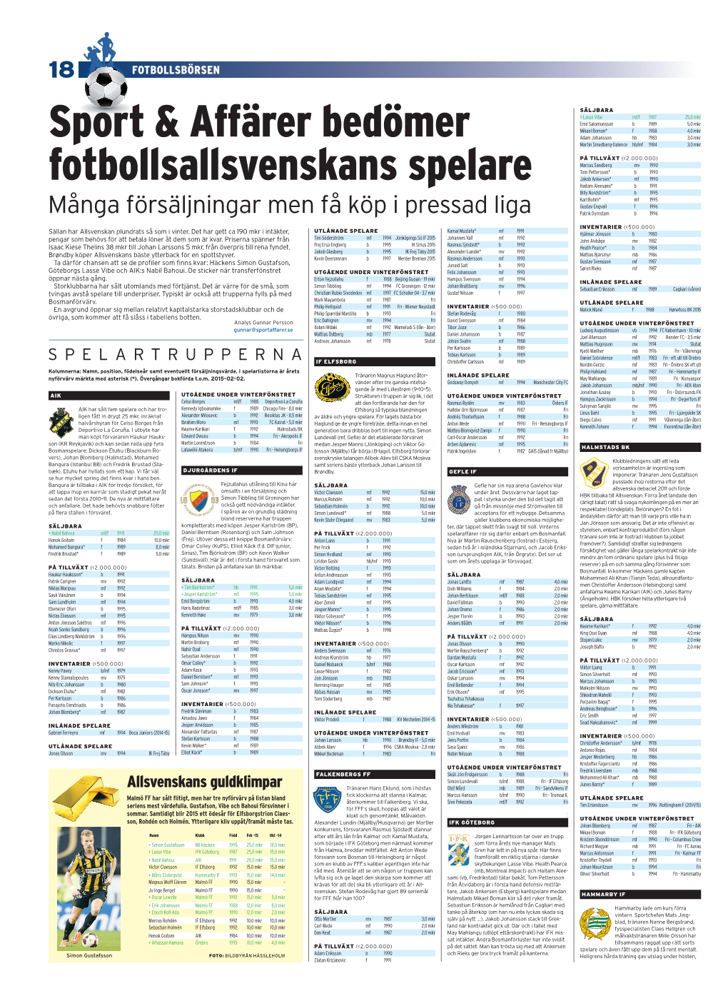Sport & Affärer Bedömer Fotbollsallsvenskans Spelare