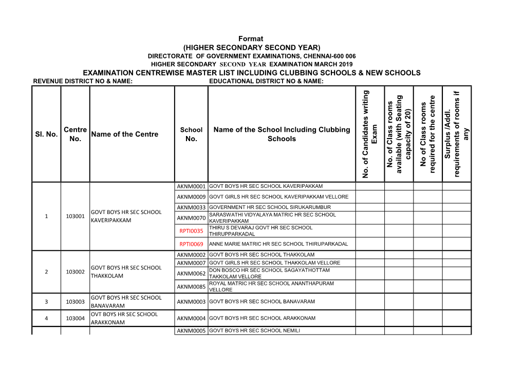 Sl. No. Centre No. Name of the Centre No. Name of the School Including Clubbing Schools No . of Ca Ndida Te S W Riting E X A