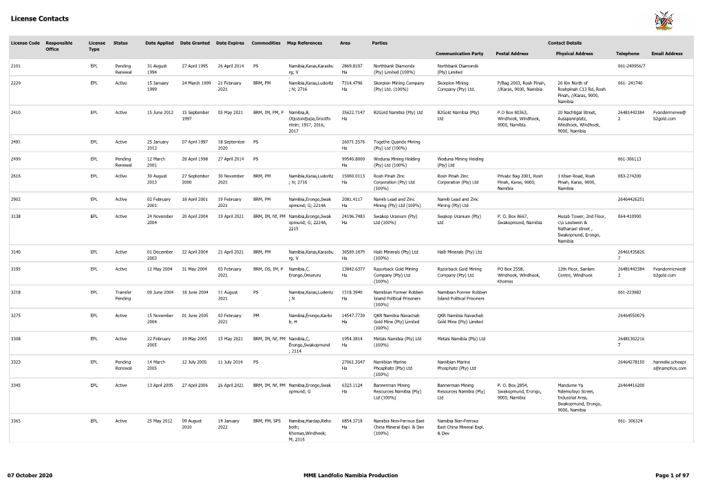 EPL Contacts 07 October 2020