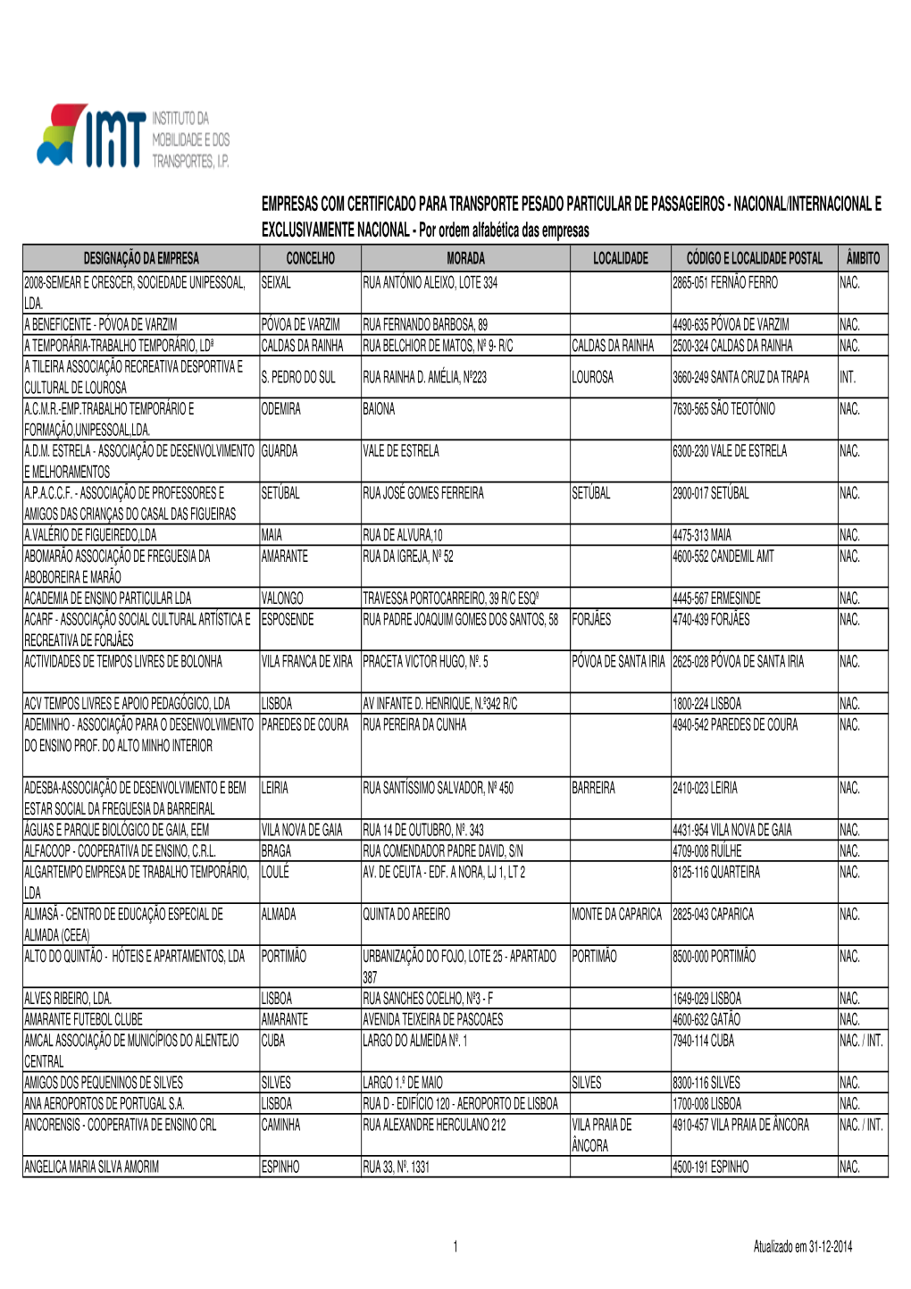 Empresas Com Certificado Para Transporte