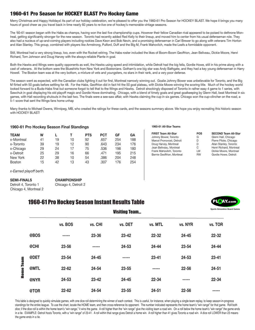 1960-61 Pro Hockey Season Instant Results Table PLAAY.Com