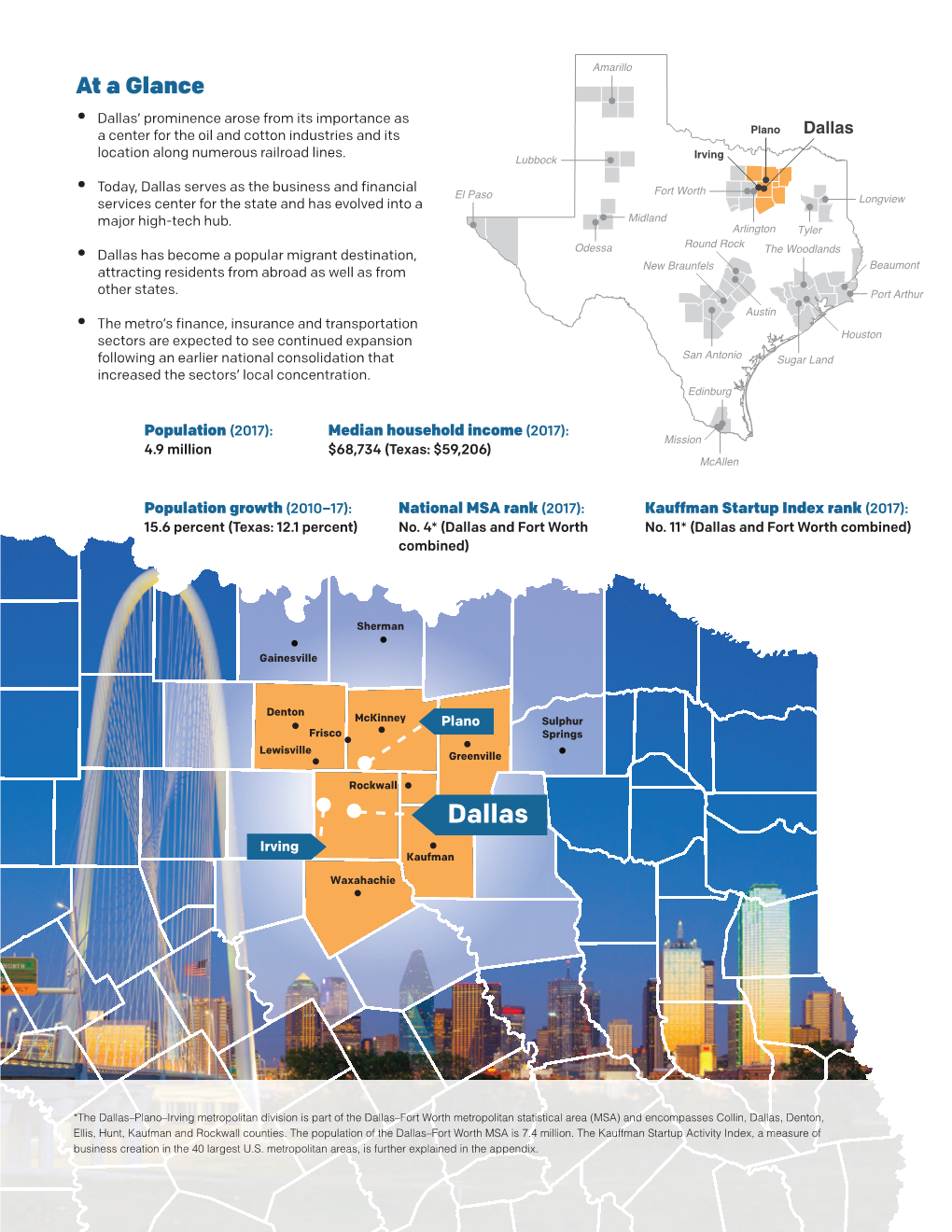 Federal Reserve Bank of Dallas Table 3.1: Annual Earnings in Dallas Generally Exceed National Average in Dominant Clusters