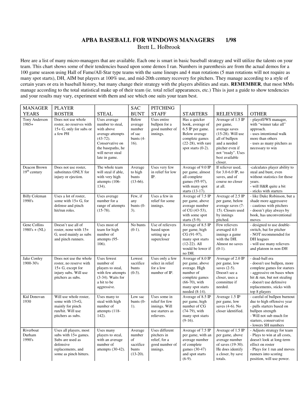 APBA BASEBALL for WINDOWS MANAGERS 1/98 Brett L. Holbrook