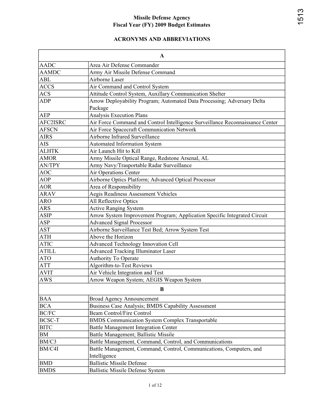 PB09 Acronym List