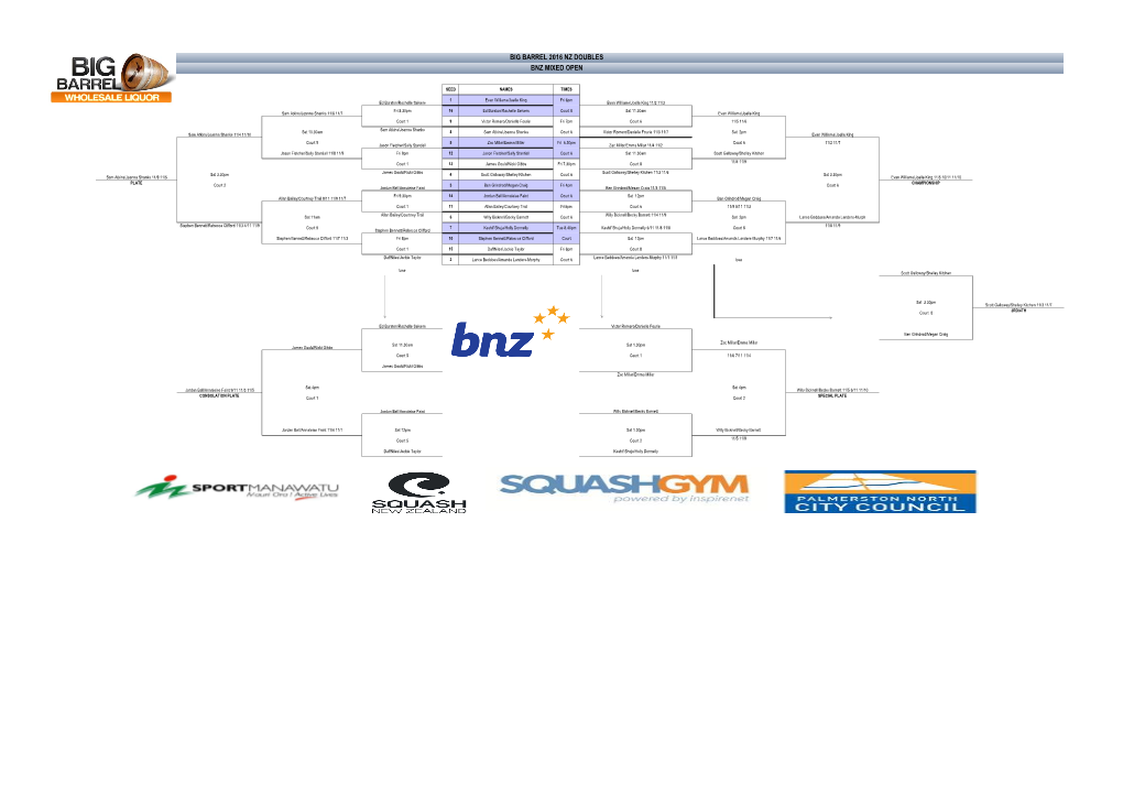 Big Barrel 2016 Nz Doubles Bnz Mixed Open