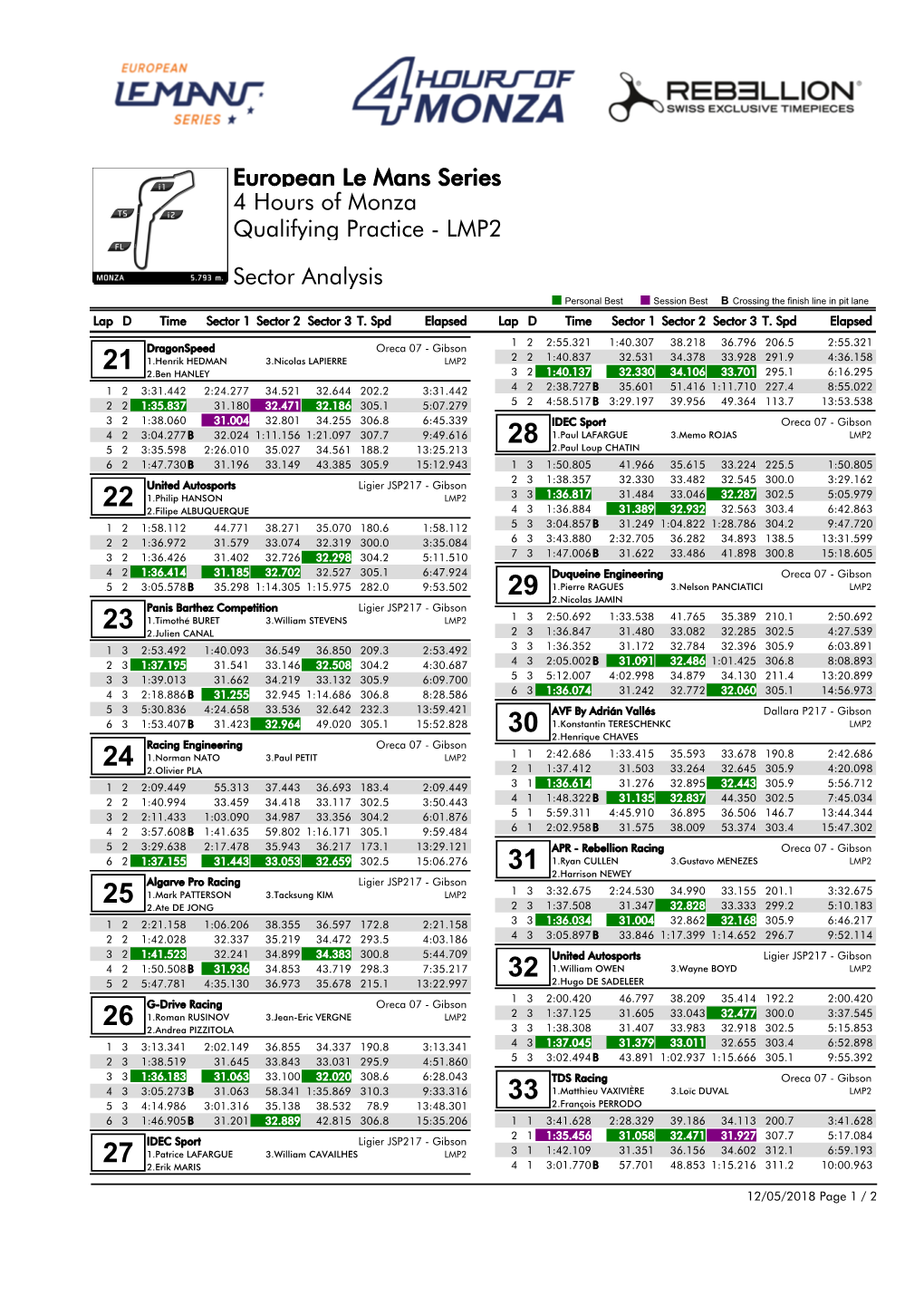 Qualifying Practice - LMP2