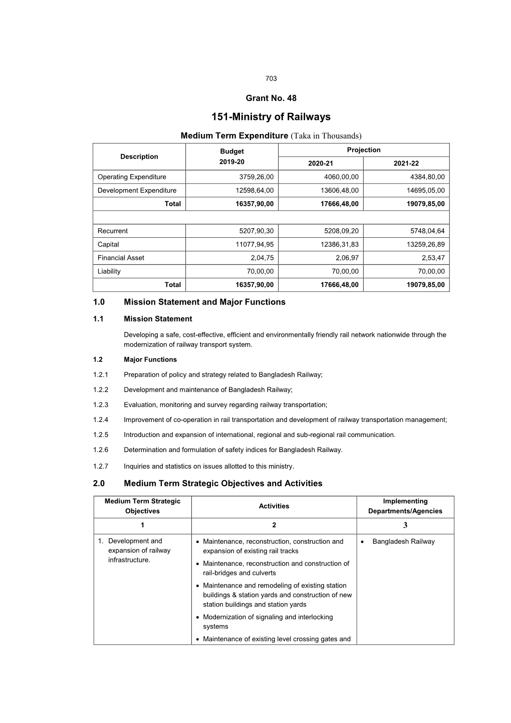 151-Ministry of Railways