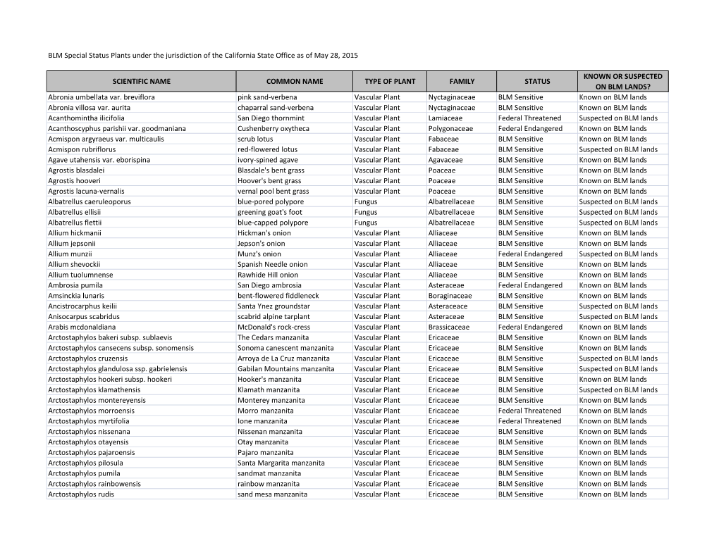 BLM Special Status Plants Under the Jurisdiction of the California State Office As of May 28, 2015 SCIENTIFIC NAME COMMON NAME T