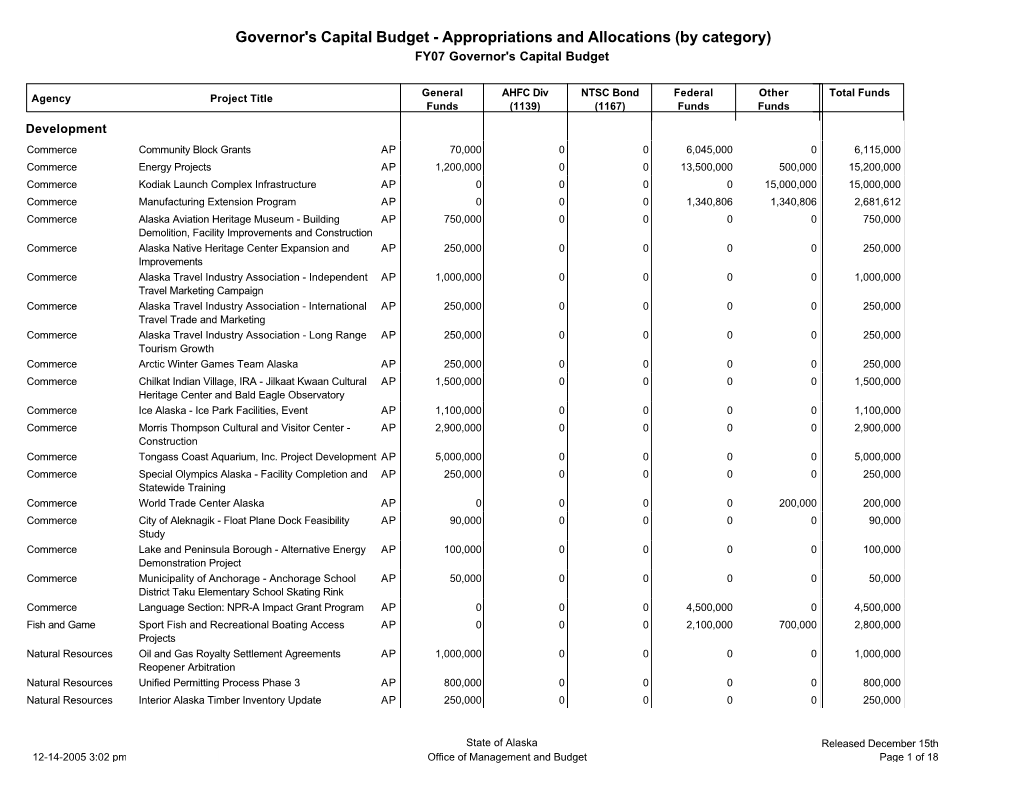 Governor's Capital Budget - Appropriations and Allocations (By Category) FY07 Governor's Capital Budget