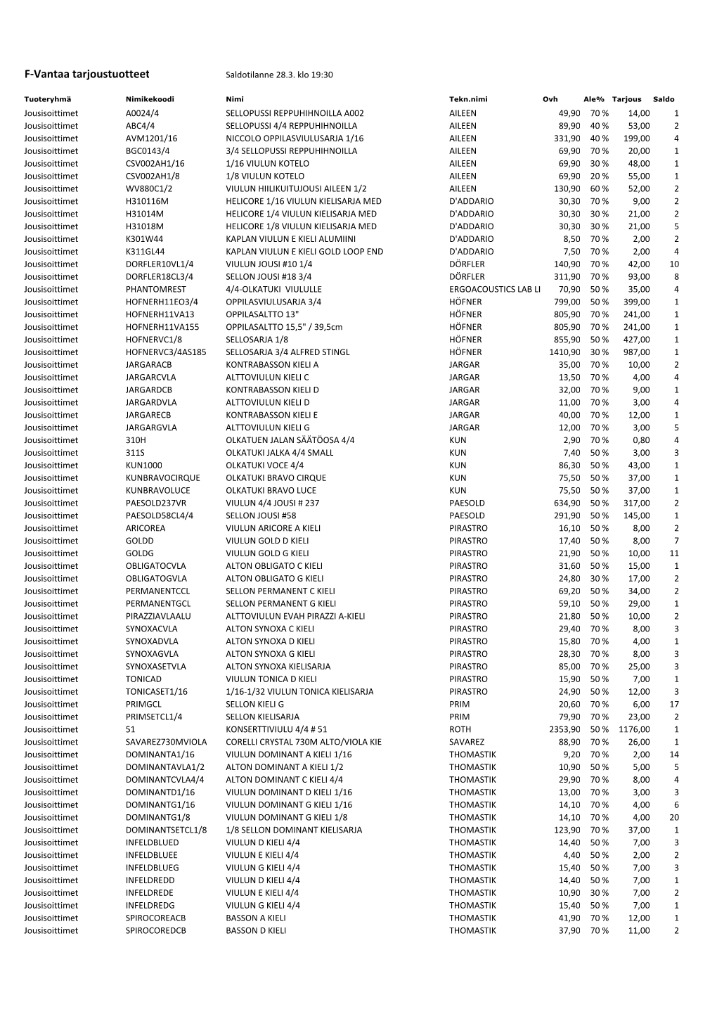 F-Vantaa Tarjoustuotteet Saldotilanne 28.3