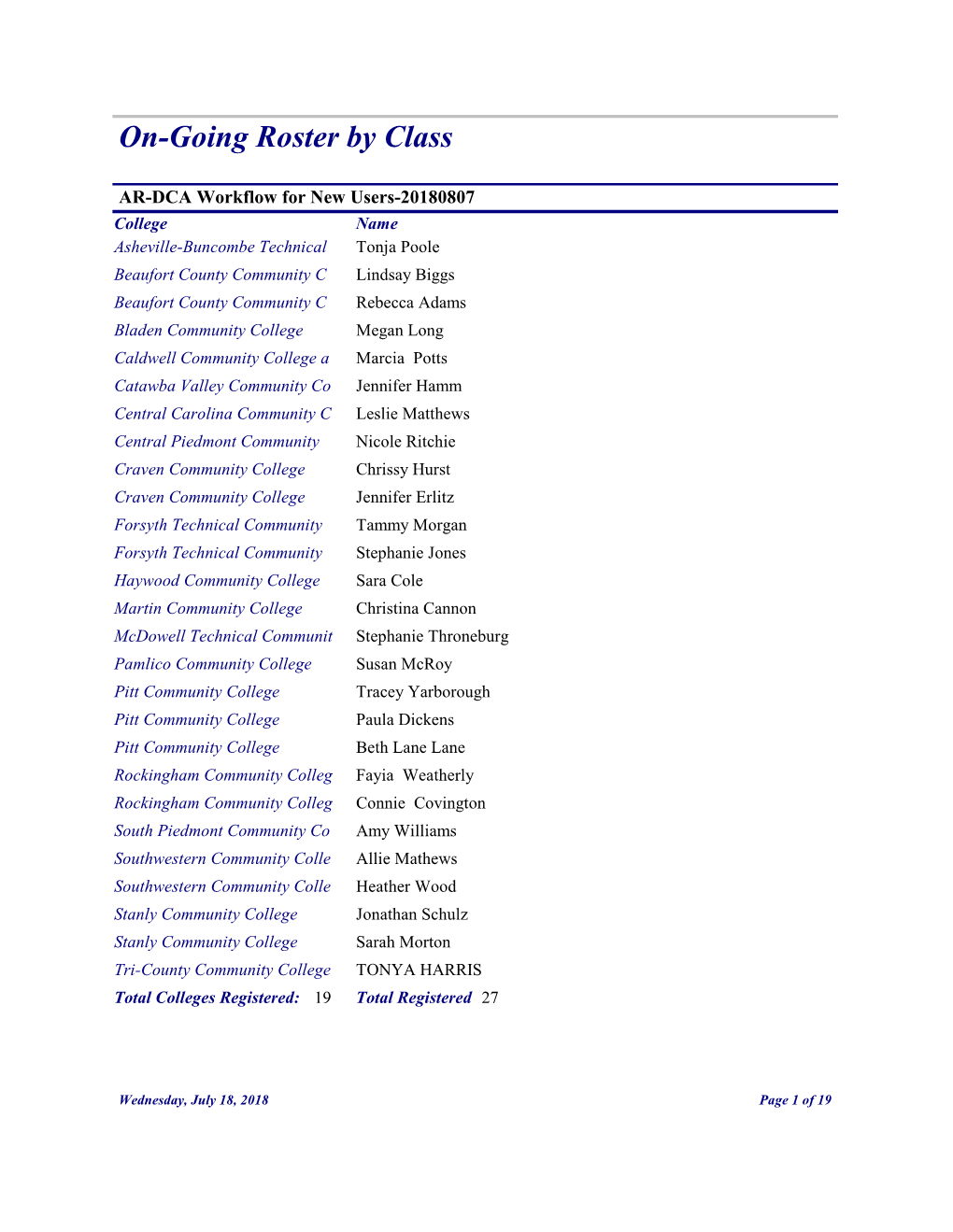 On-Going Roster by Class