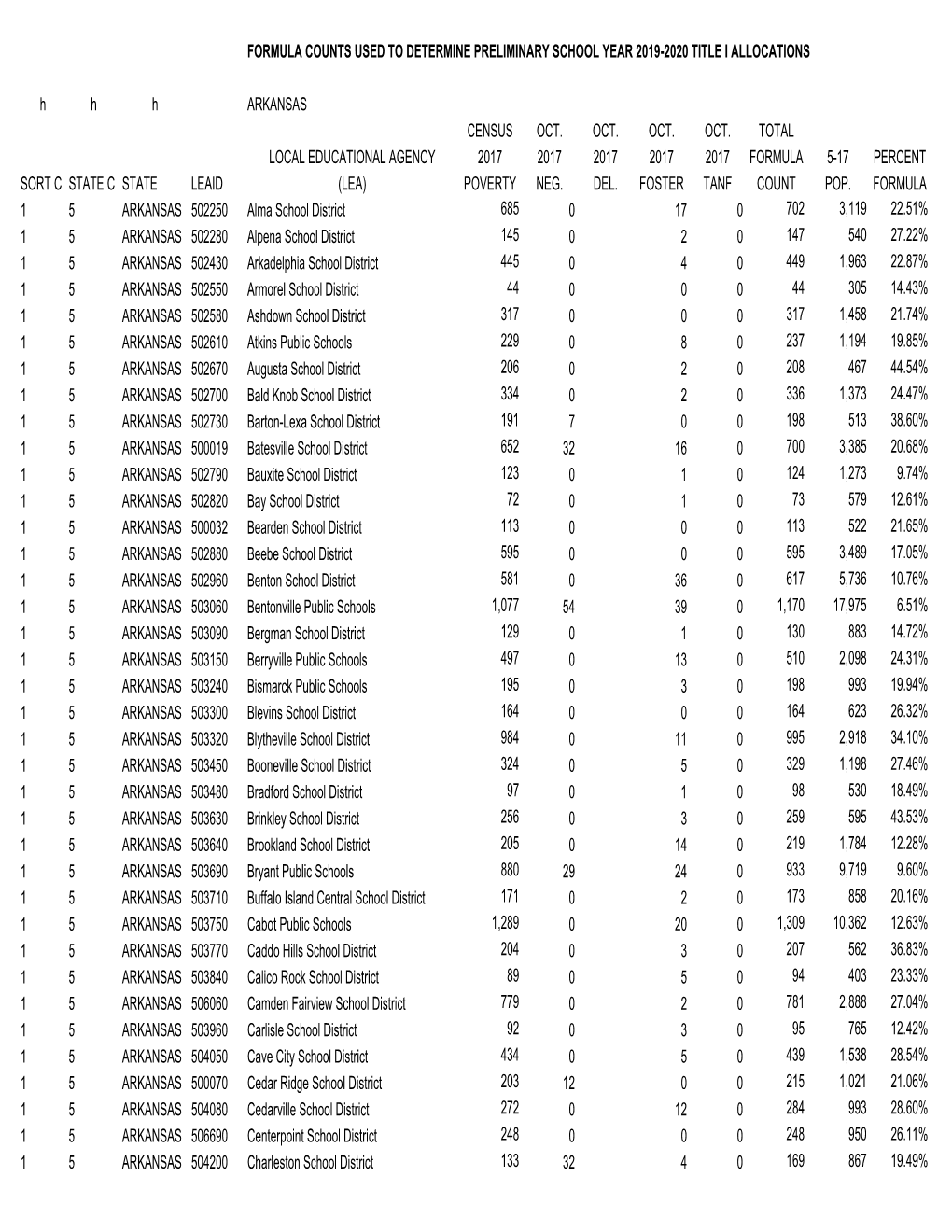 Student Counts for Website.Xlsx