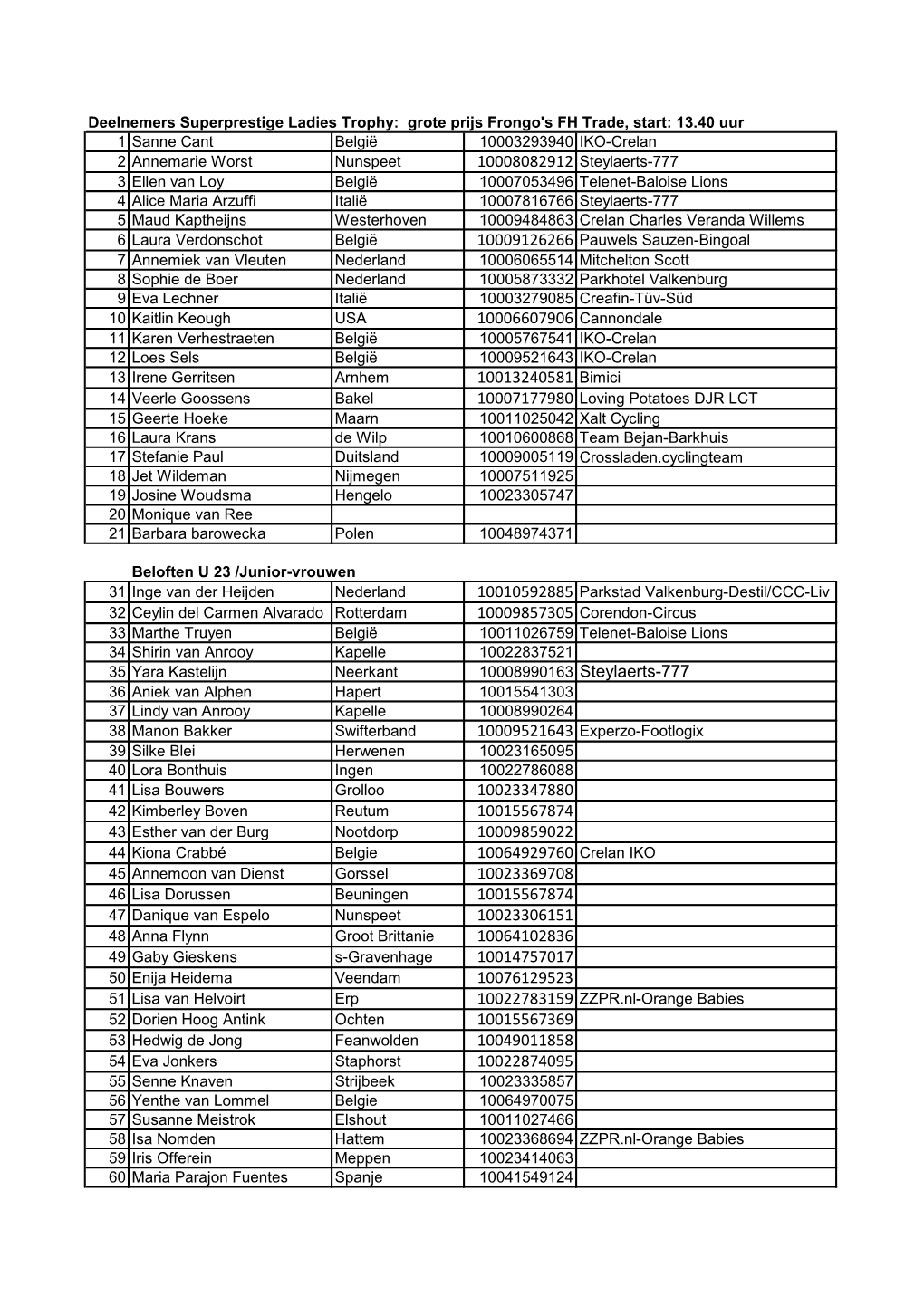 10006607906 Cannondale 10013240581 Bimici 10008990163 Steylaerts-777 10023347880 10015567874 10009859022 10064929760 Crelan