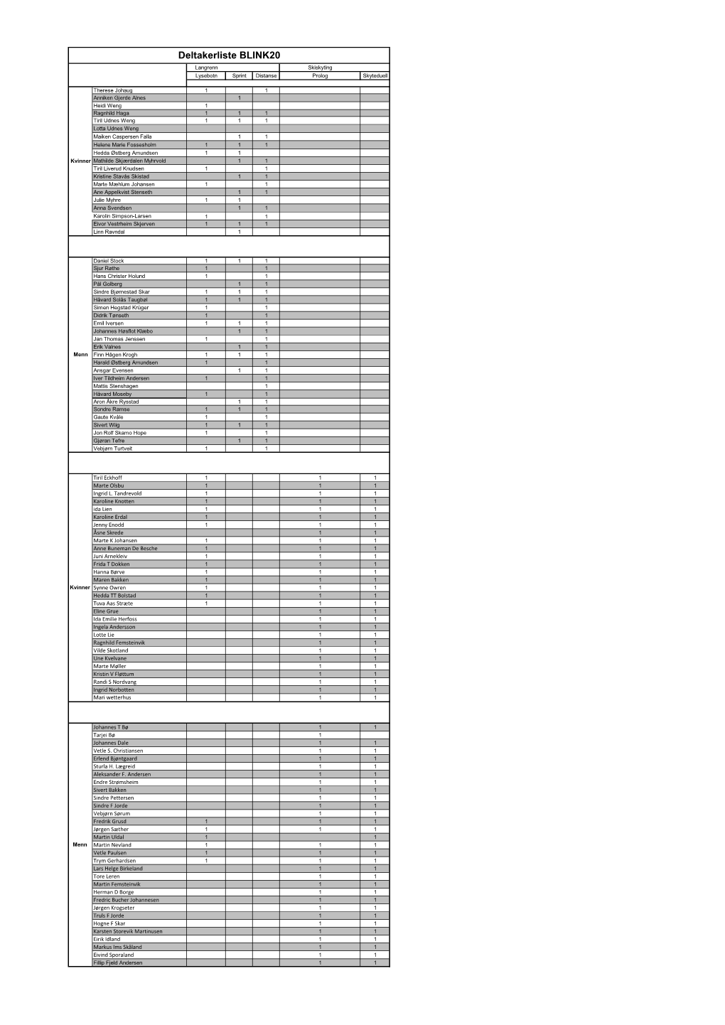 Deltakerliste BLINK20 Langrenn Skiskyting Lysebotn Sprint Distanse Prolog Skyteduell