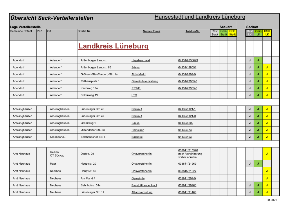 Übersicht Verteilerstellen Für Zusätzliche