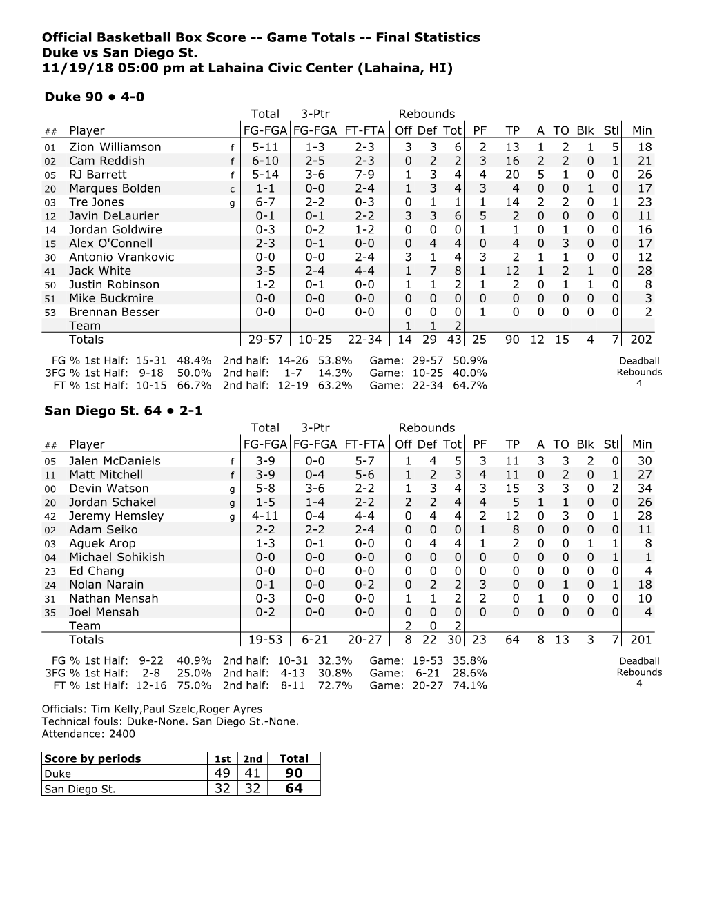 Official Basketball Box Score -- Game Totals -- Final Statistics Duke Vs San Diego St