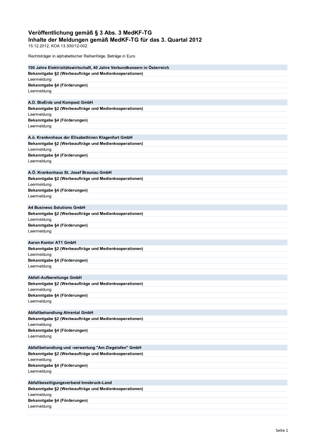 Veröffentlichung Medienkooperations- Und