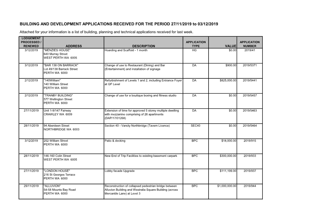 BUILDING and DEVELOPMENT APPLICATIONS RECEIVED for the PERIOD 27/11/2019 to 03/12/2019