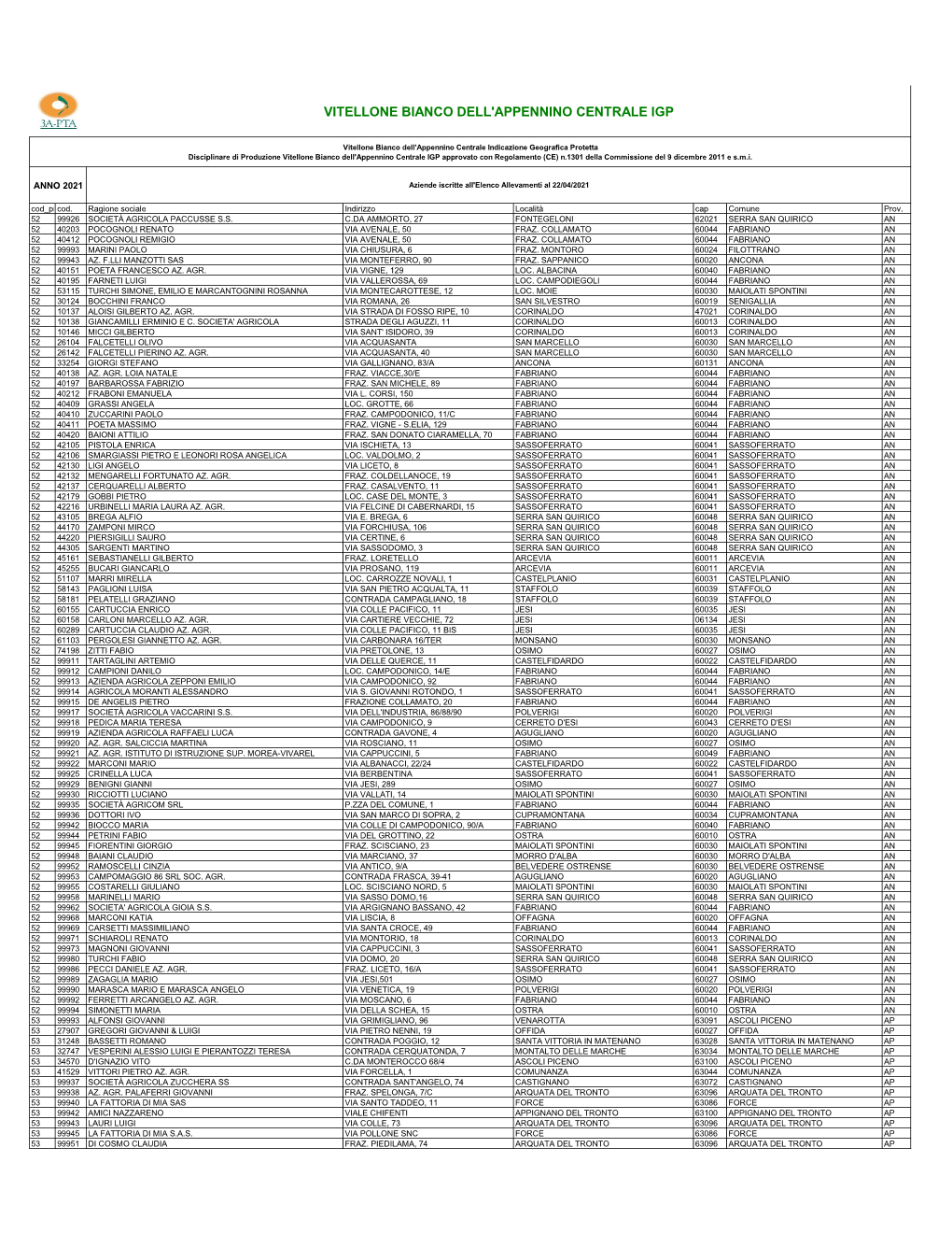 Allevamenti Igp Vbac Iscritti Al 22-04-2021