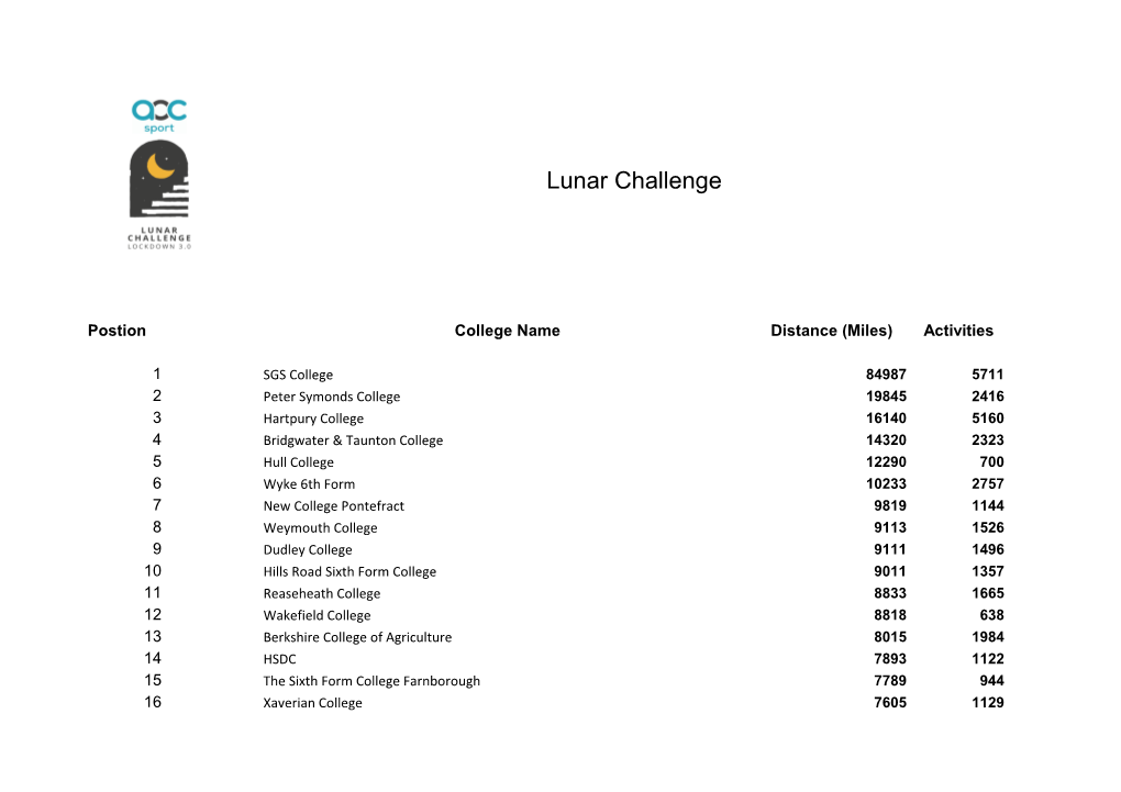 Lunar Challenge