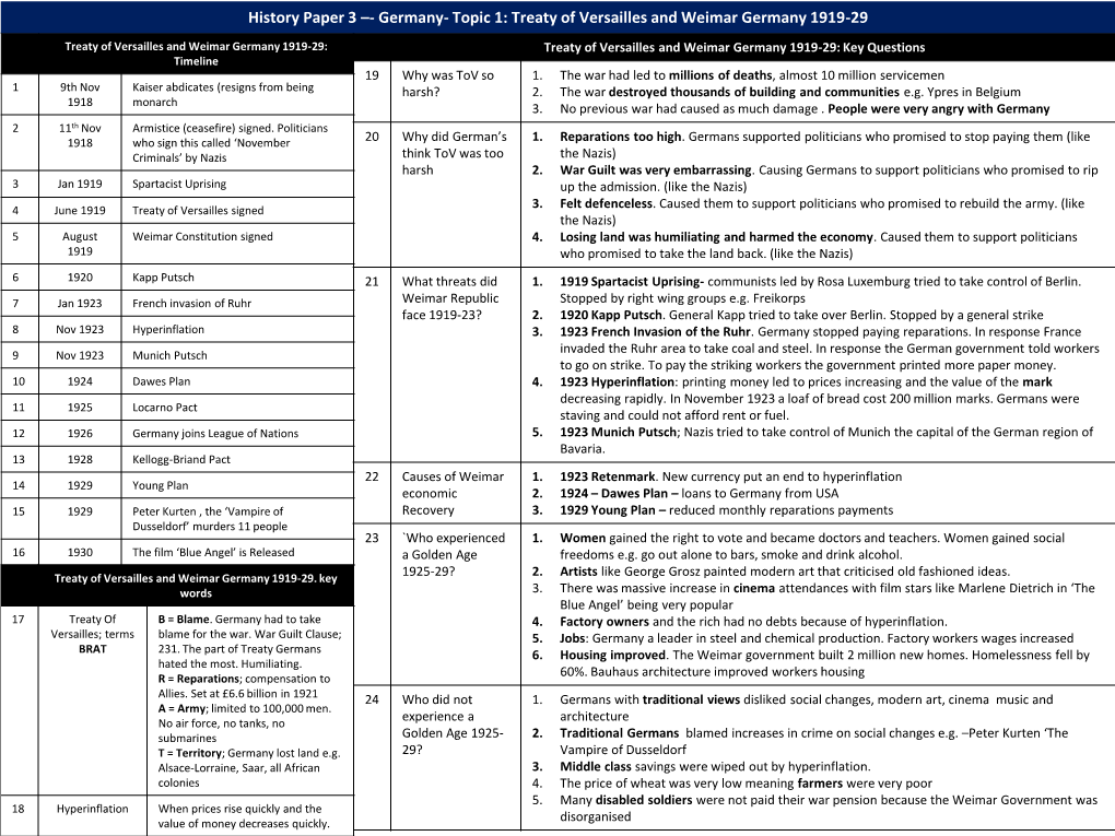 History Paper 3 –- Germany- Topic 1: Treaty of Versailles and Weimar Germany 1919-29