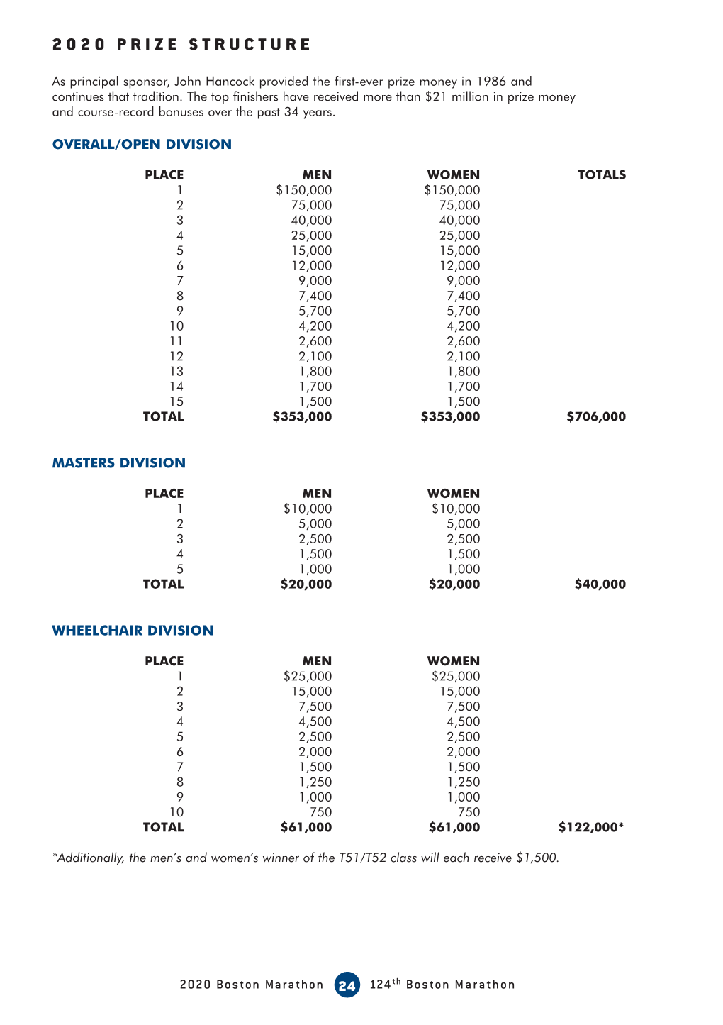 BM20 Media Guide Pages 11 Edited.Indd