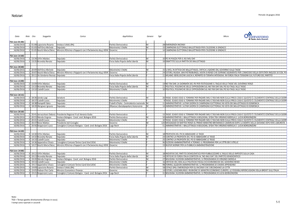 Sogg 16 Giugno 2016.Xlsx