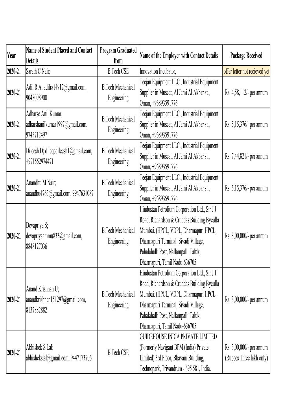 Placements List