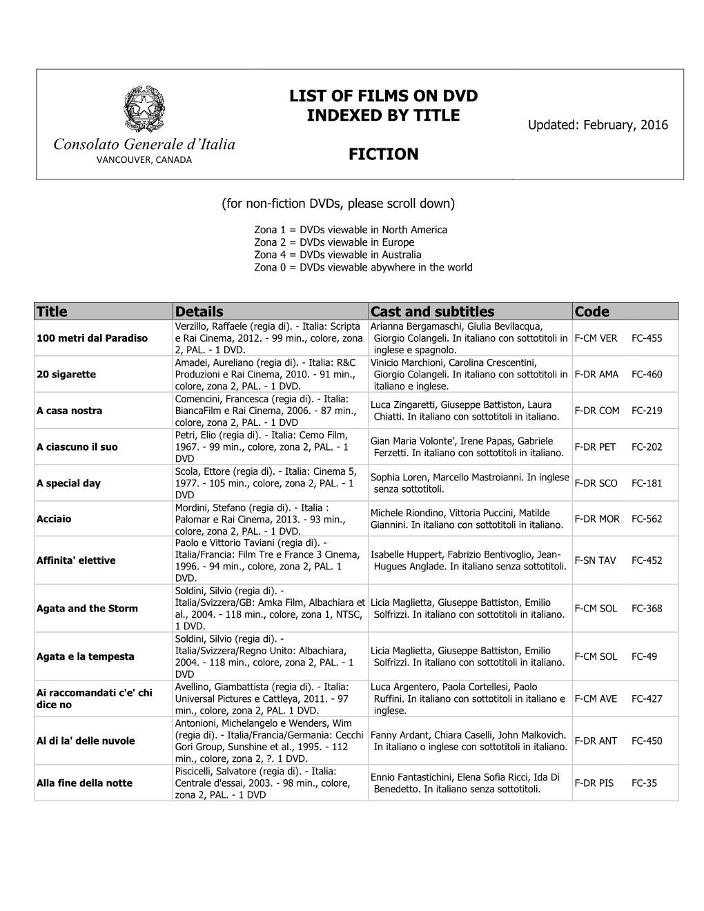 List of Films on Dvd Indexed by Title Fiction