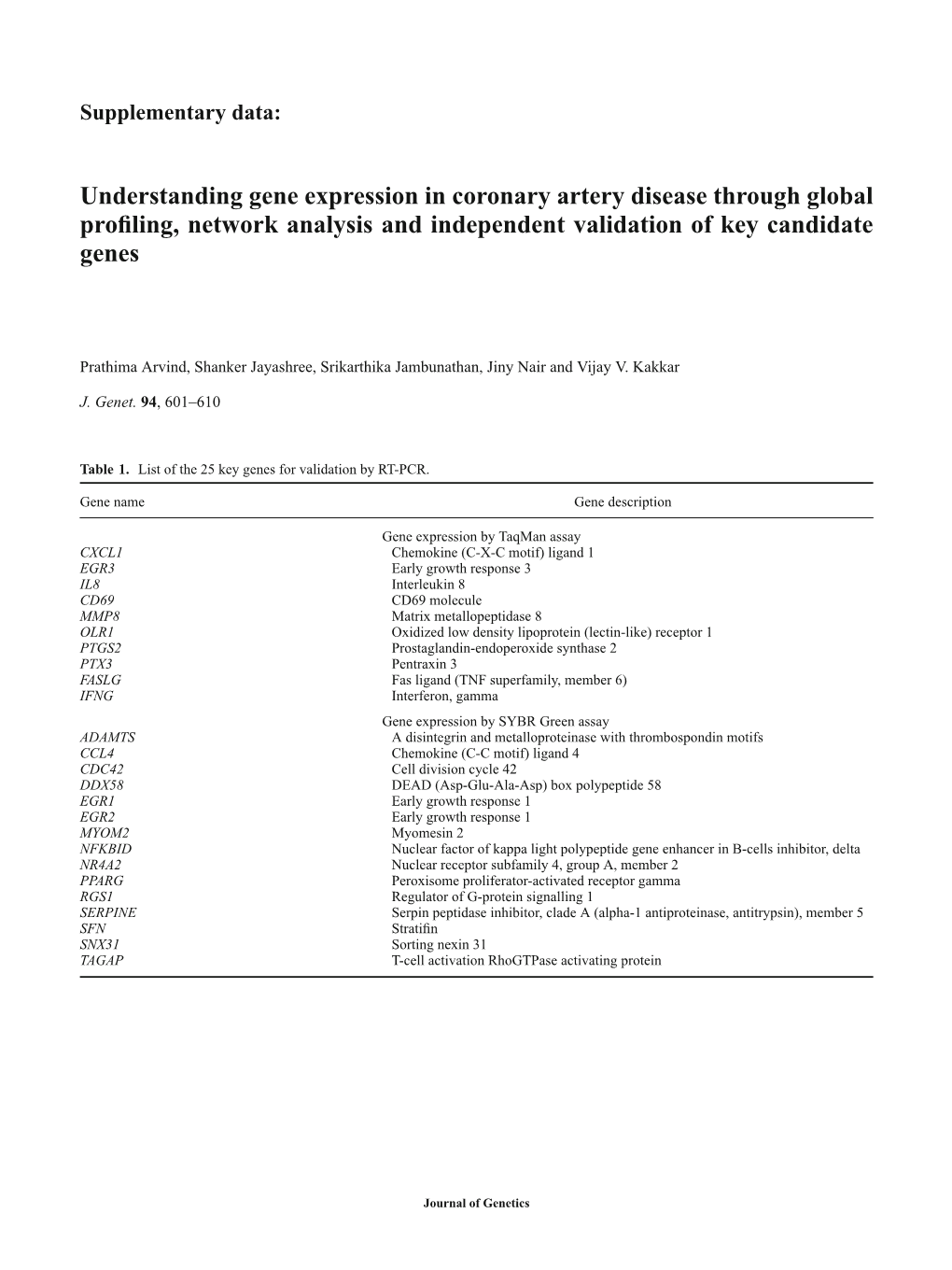 Understanding Gene Expression in Coronary Artery Disease Through Global Profiling, Network Analysis and Independent Validation O