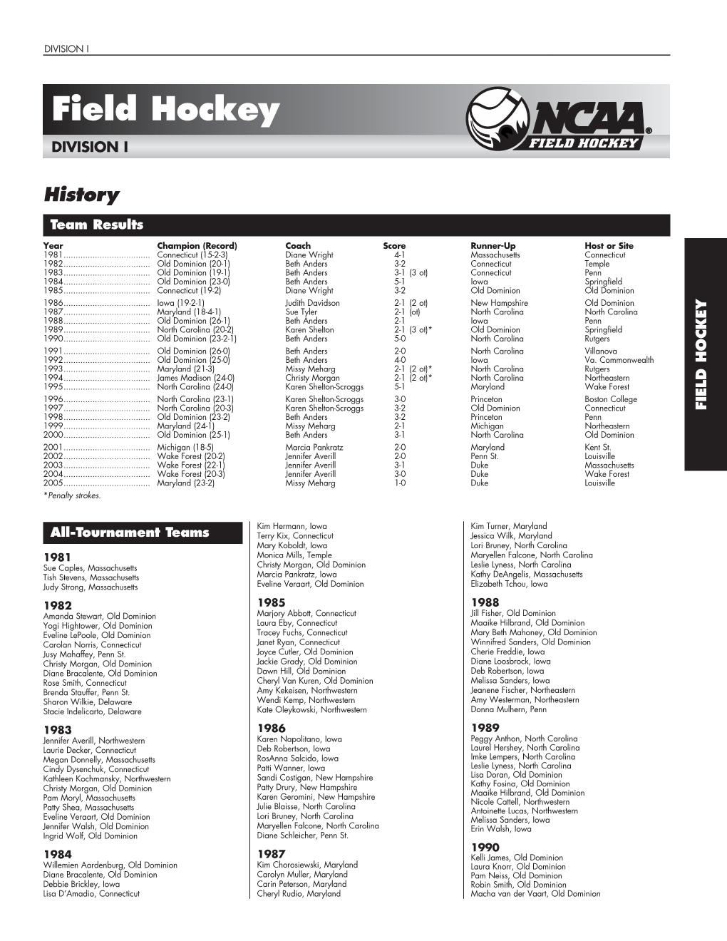 2005 NCAA Field Hockey Championship Records Book