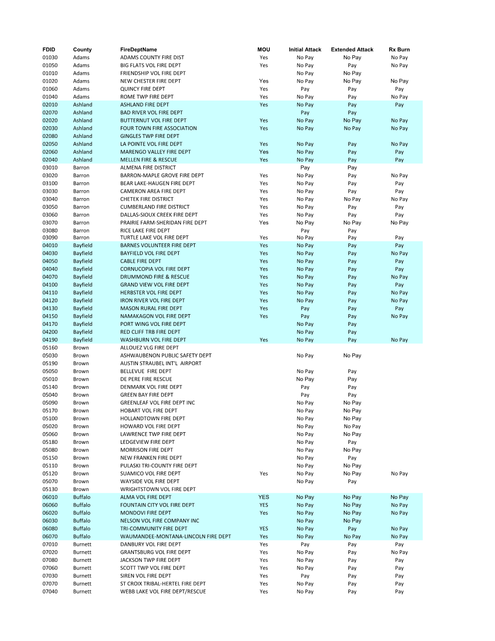 MOU List [PDF]