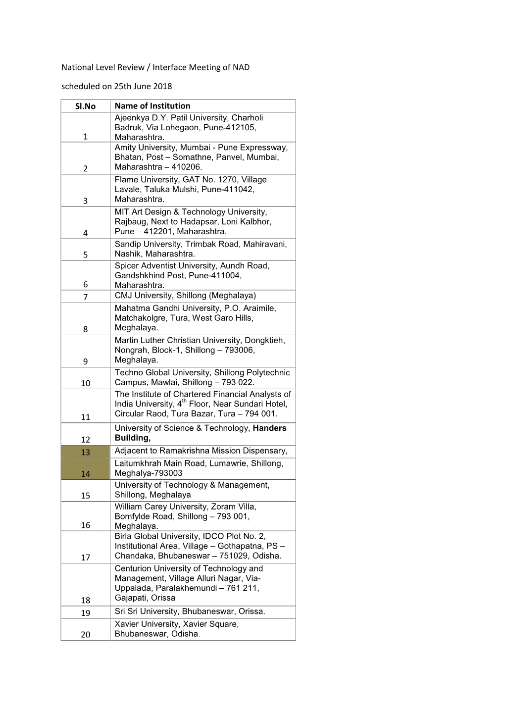 National Level Review / Interface Meeting of NAD Scheduled on 25Th June 2018