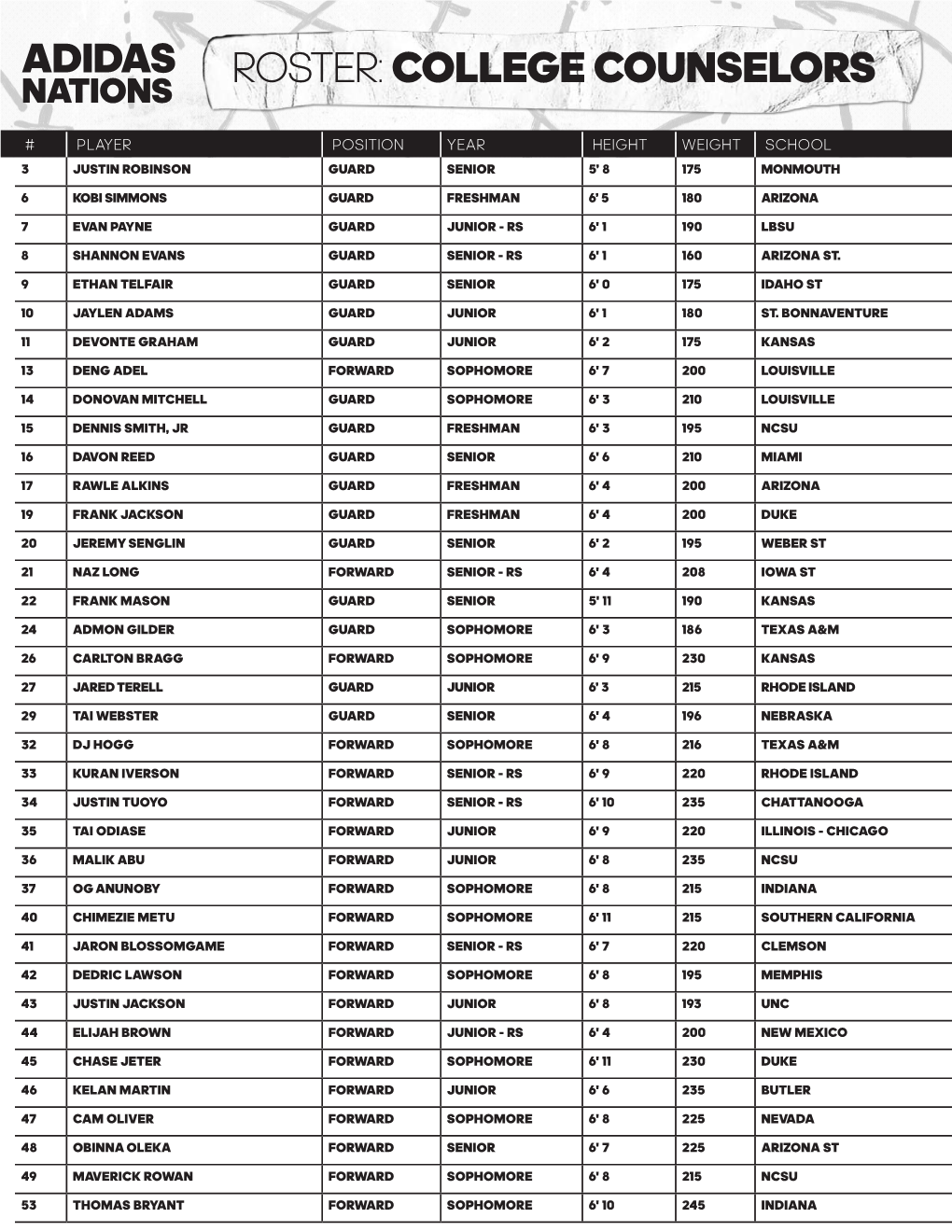 Roster: College Counselors Nations