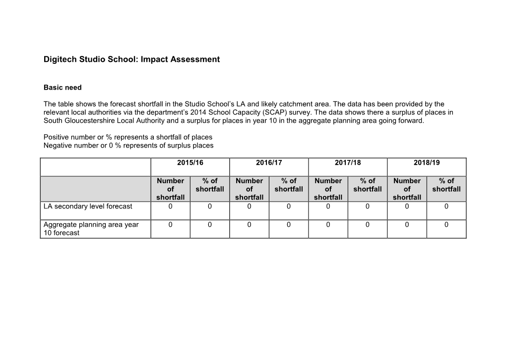 Digitech Studio School: Impact Assessment