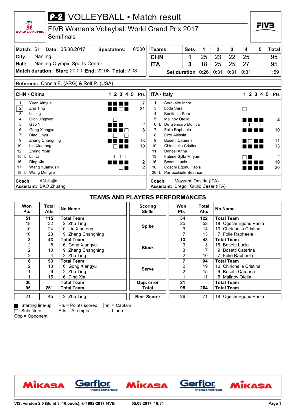 VOLLEYBALL • Match Result FIVB Women's Volleyball World Grand Prix 2017 Semifinals