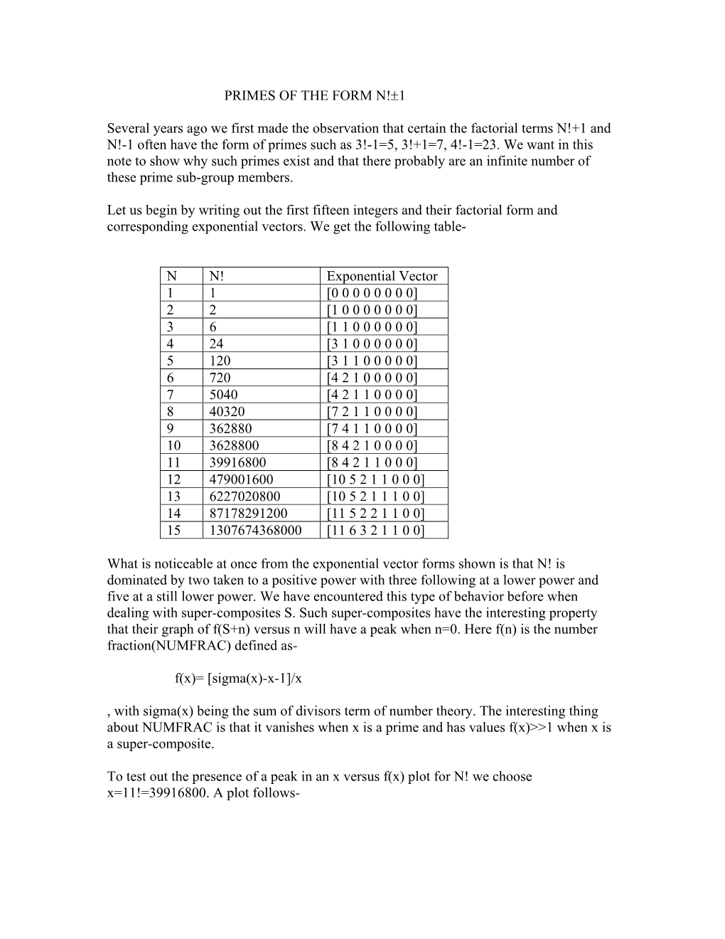 Primes of the Form N!1