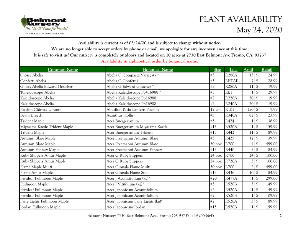 PLANT AVAILABILITY May 24, 2020