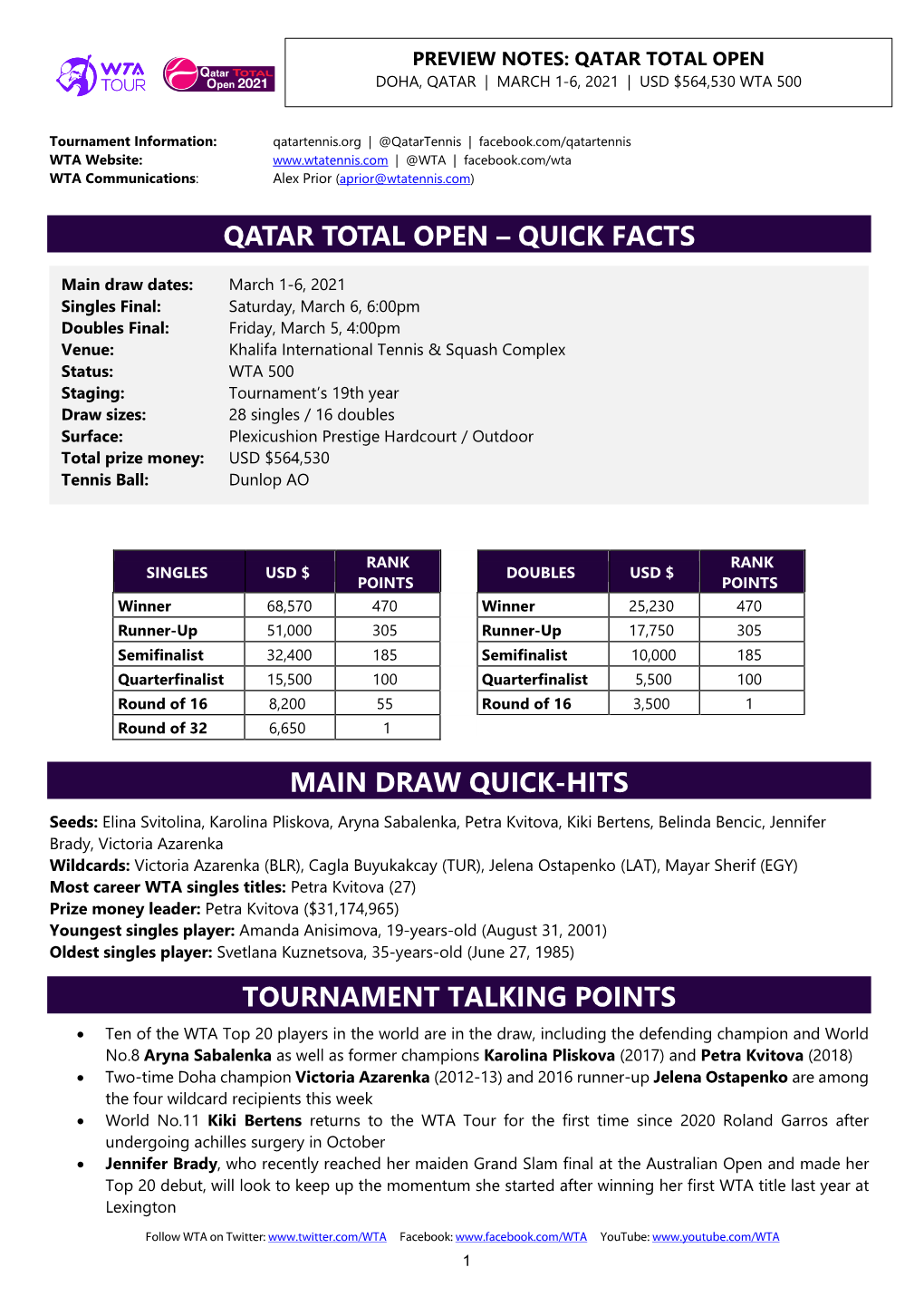 Qatar Total Open – Quick Facts Main Draw Quick-Hits