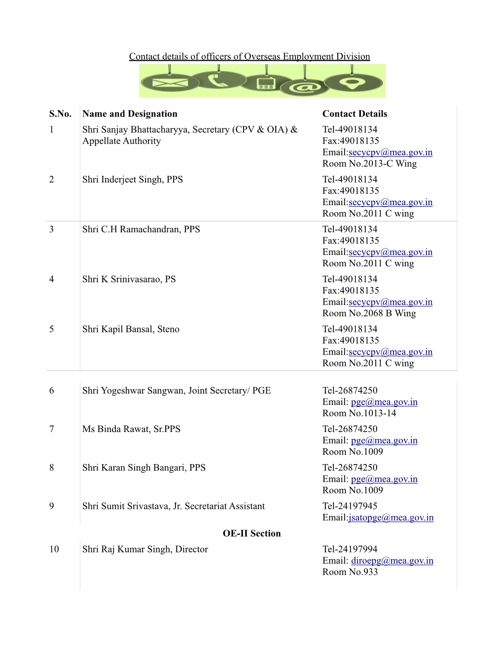 Contact Details of Officers of Overseas Employment Division