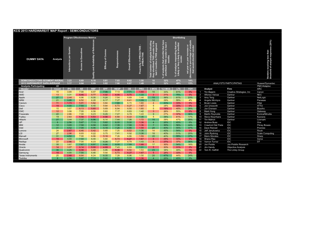 KCG 2013 HARDWARE/IT MAP Report - SEMICONDUCTORS