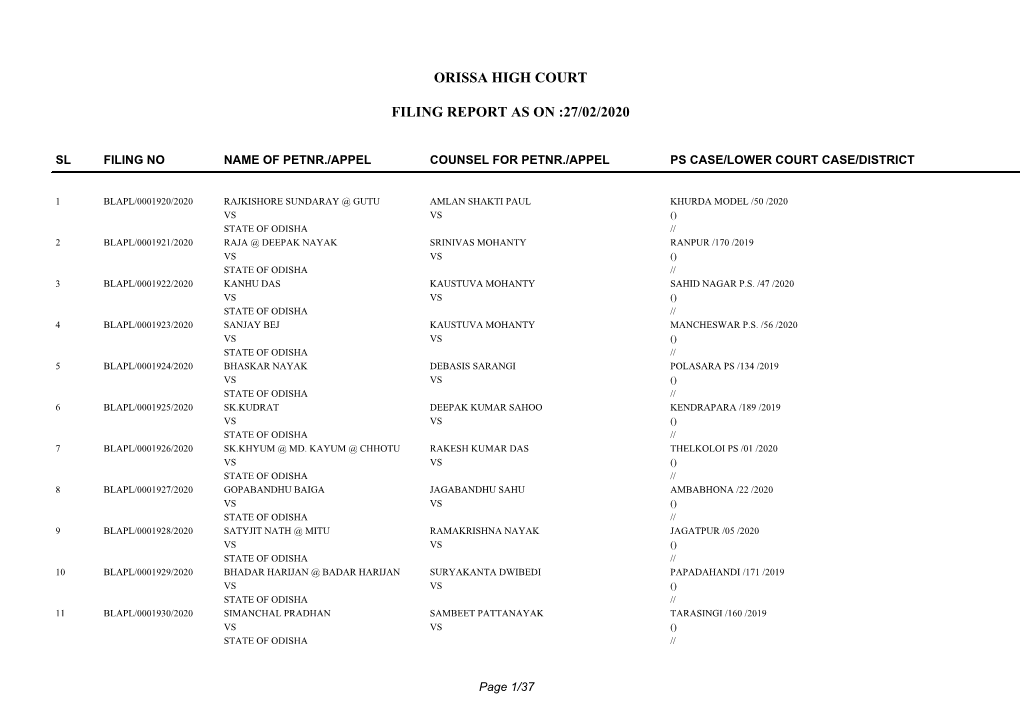 Orissa High Court Filing Report As on :27/02/2020