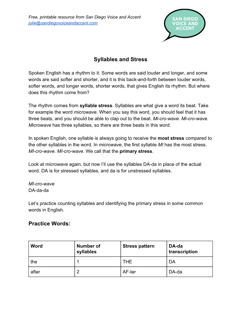 Syllables and Stress Practice Words