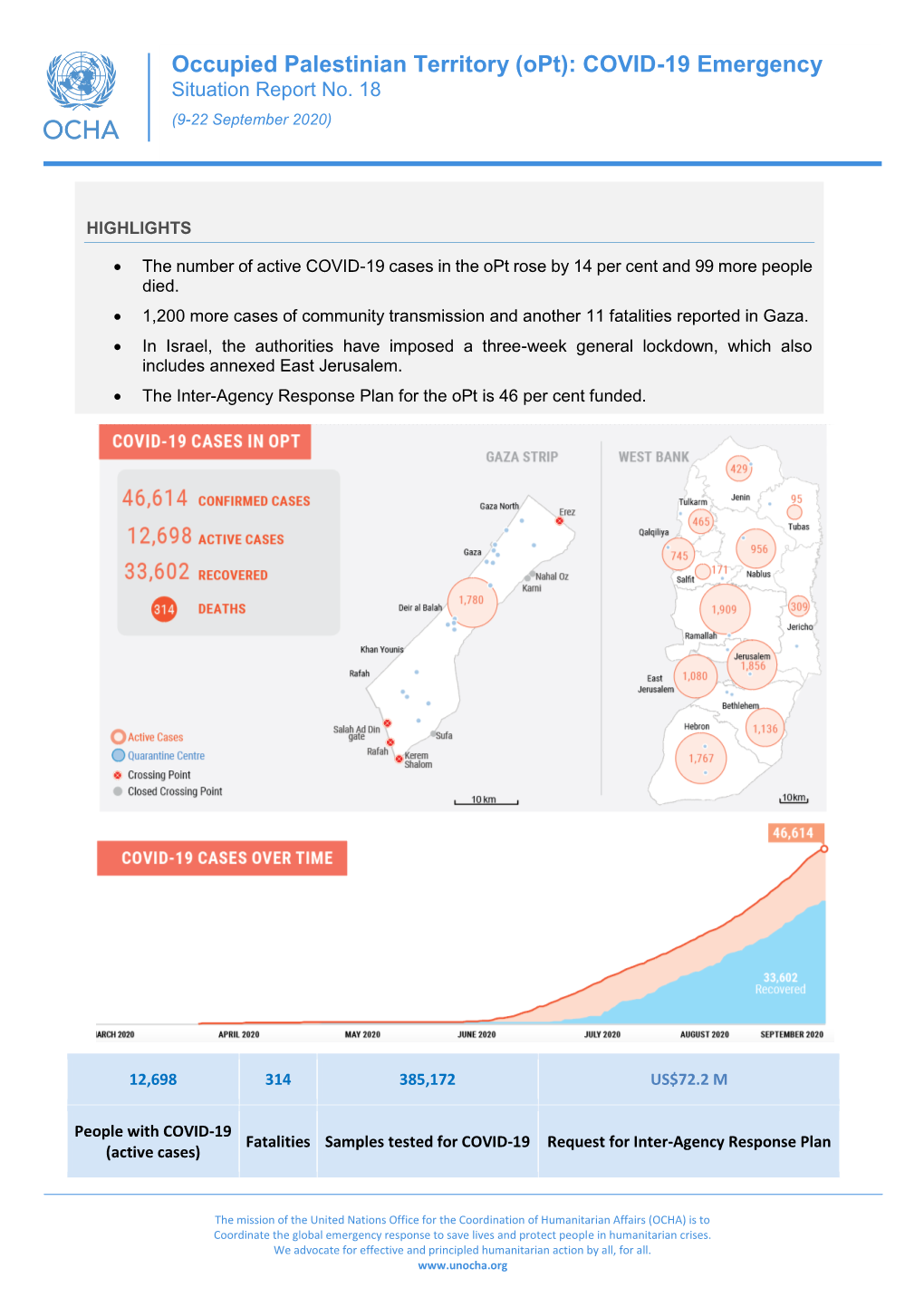 Occupied Palestinian Territory (Opt): COVID-19 Emergency Situation Report No