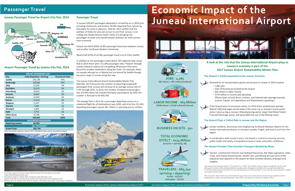 Economic Impact of the Juneau International Airport